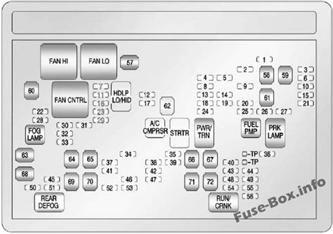 yukon under hood fuse junction